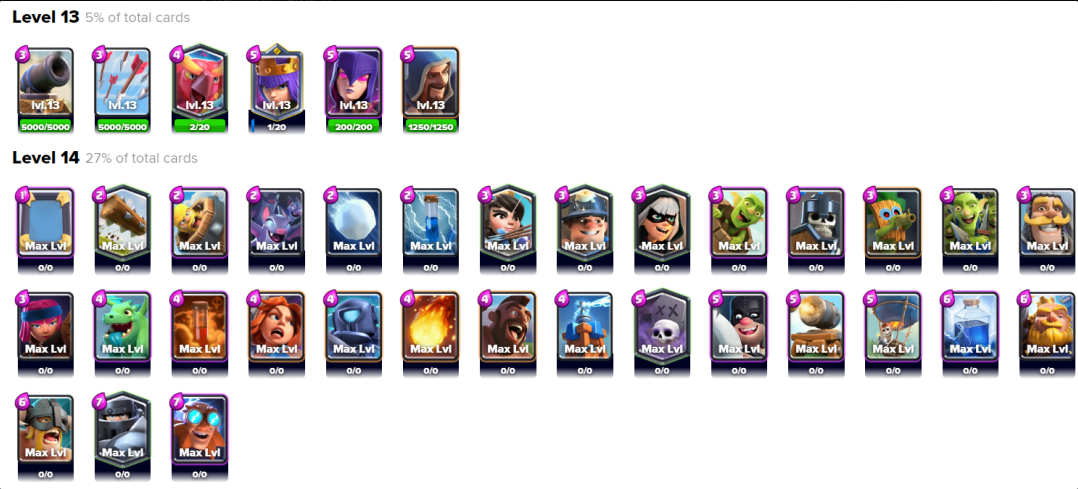 Level 48 | 6422 Trophies | 108 Cards | 31 Maxed | 19 Tower Skins, 54 Emotes | 97k Gold, 688 Gems - chicksroy16