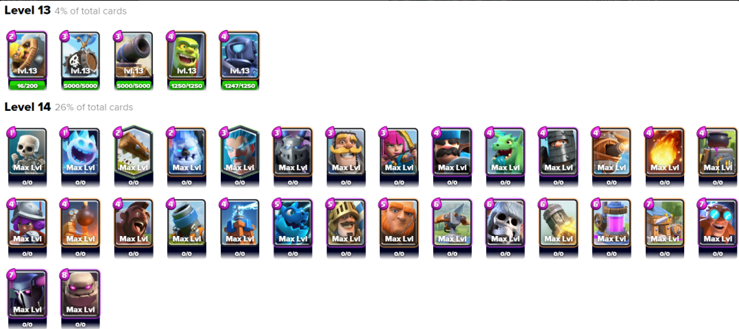 Level 50 | 6651 Trophies | 108 Cards | 30 Maxed | 4 Tower Skins, 49 Emotes | 36k Gold, 7.5k Gems - chicksroy20