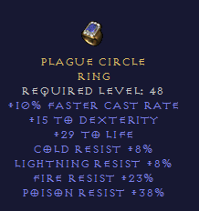 Plague Circle